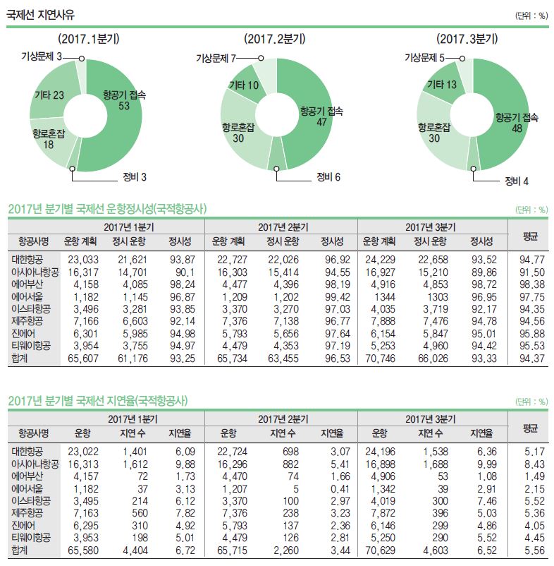 에디터 사진